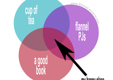 Perfect Weekend Plans: Tea, Pjs and a Good Book. (=
